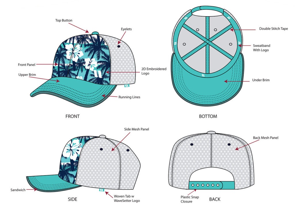 HAT COMPONENTS