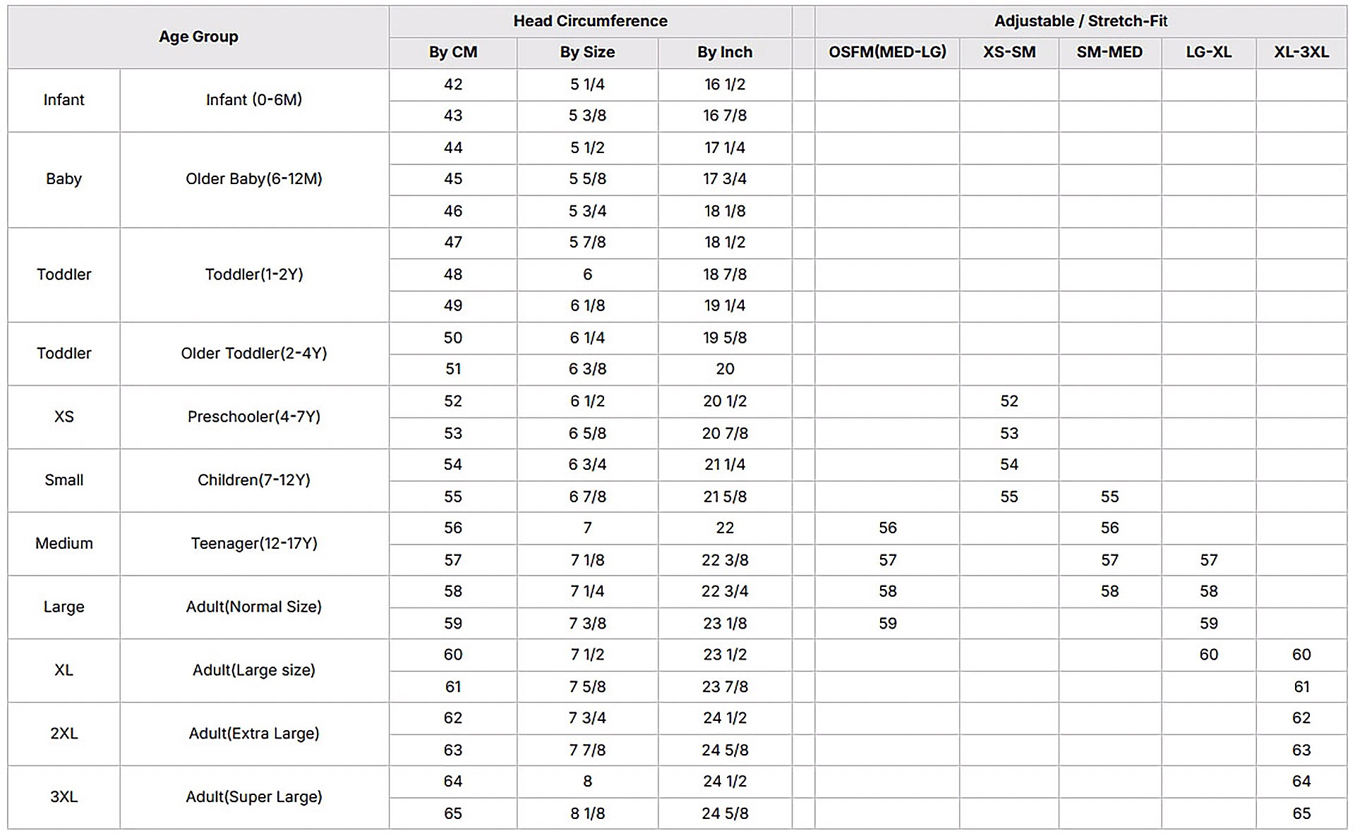 Cap&Hat Size Chart from SJJCAPS